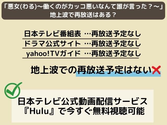 悪女(わる)〜働くのがカッコ悪いなんて誰が言った？〜再放送情報と見逃し配信サイト情報
